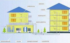 分質(zhì)供水在我國將成為必然趨勢(shì) 分質(zhì)供水在我國將成為必然趨勢(shì)